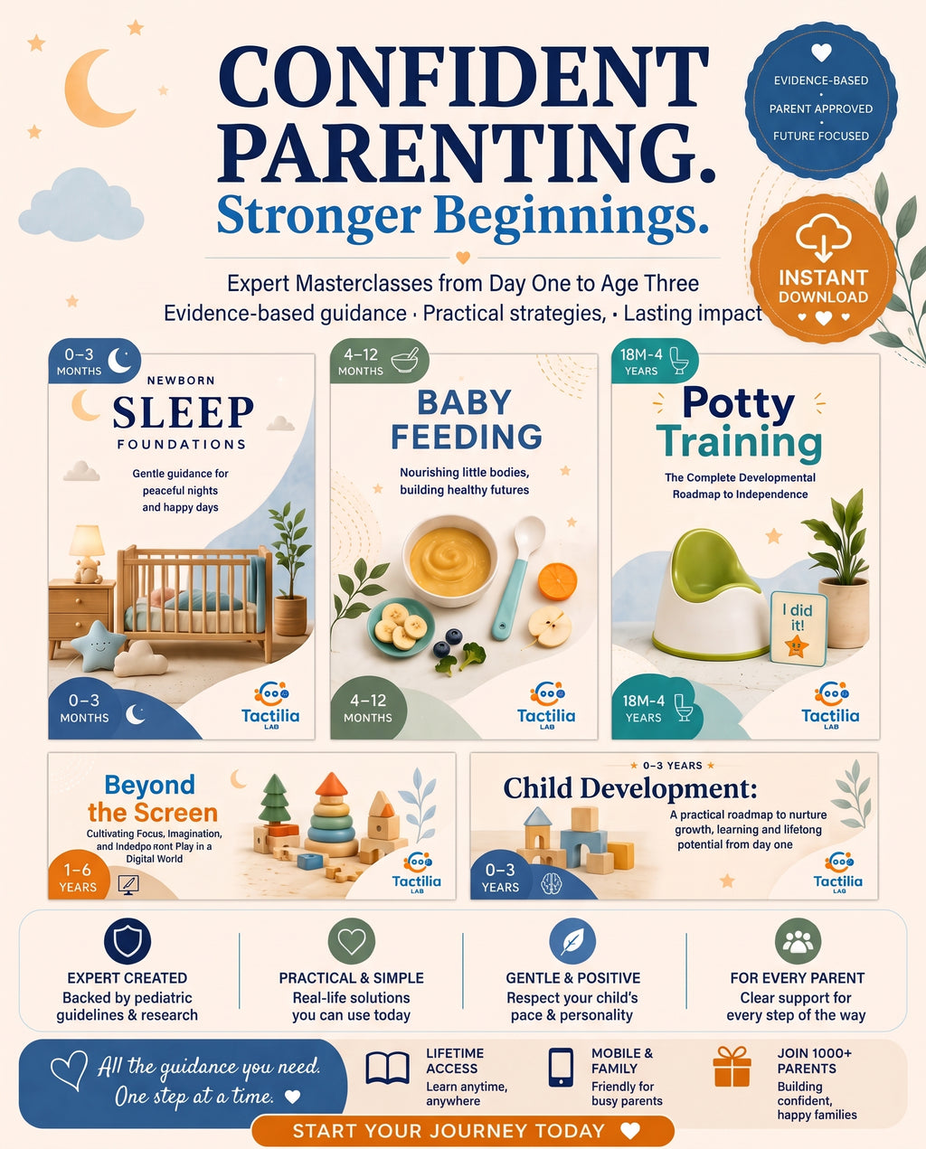 The Ultimate Parenting Bundle: 5 Expert-Led Digital Guides