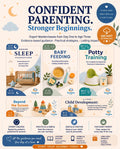 The Ultimate Parenting Bundle: 5 Expert-Led Digital Guides