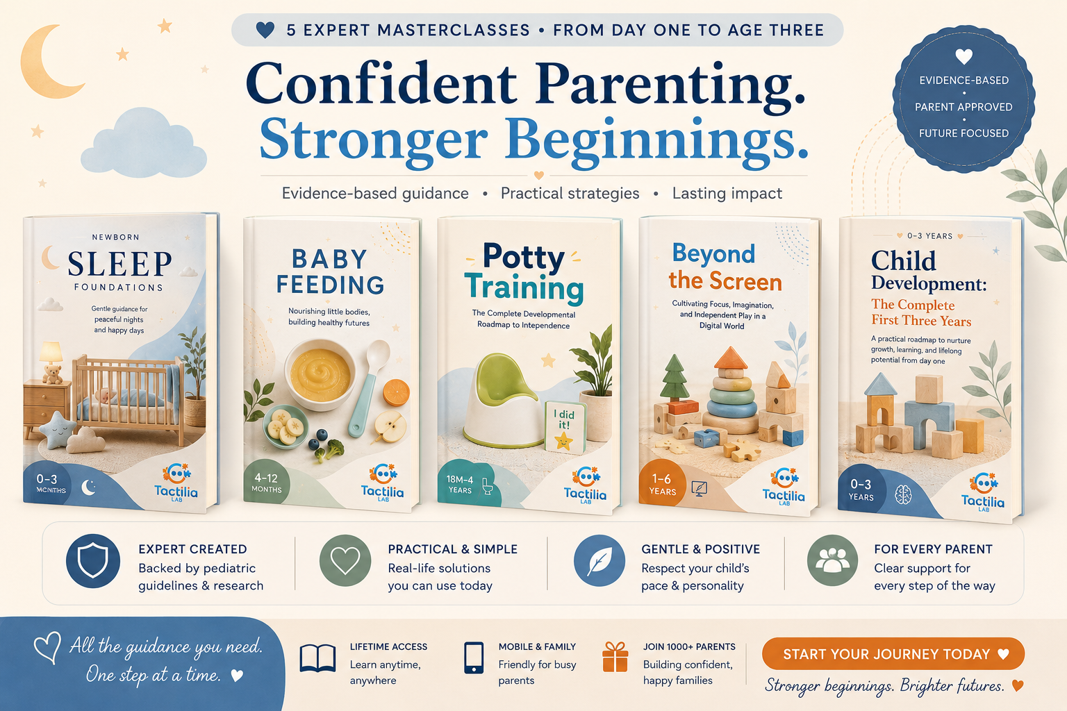 The Ultimate Parenting Bundle: 5 Expert-Led Digital Guides